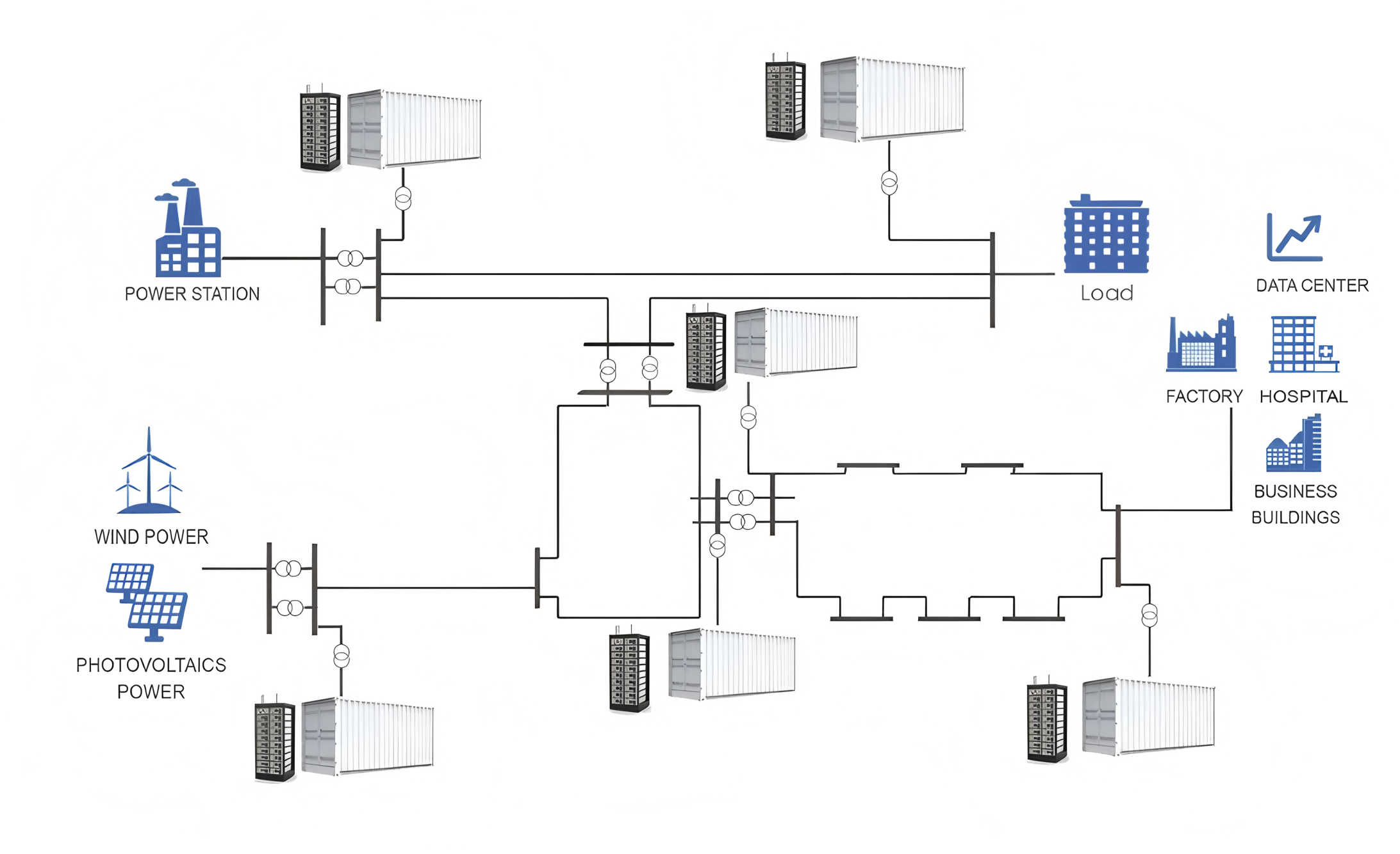 Introduzione e vantaggi del contenitore BESS