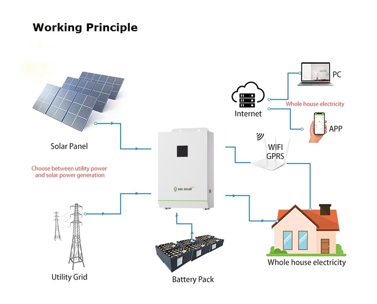 5.5kw Single Phase Inverter 5.5kw Single Phase Inverter