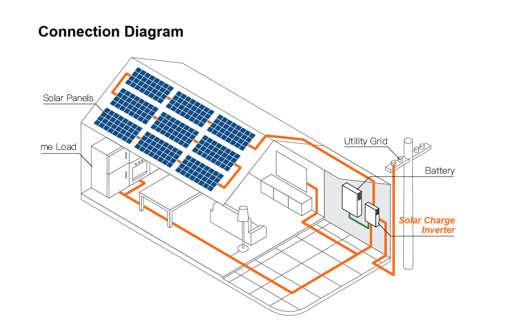 10KW Hybrid Solar Inverter