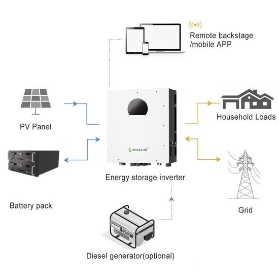 Solar Energy Storage Inverter