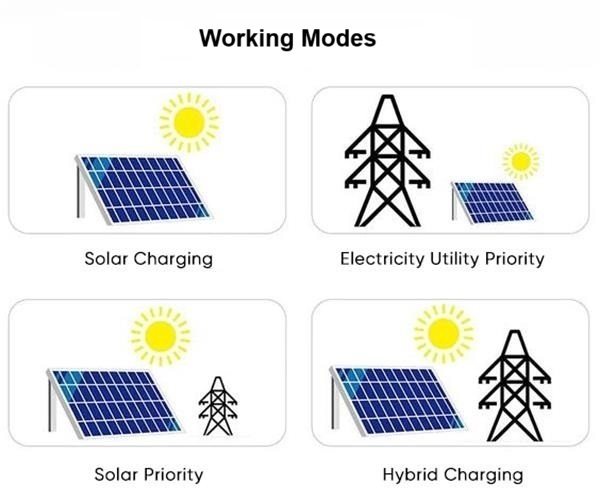 Hybrid Inverter Home System