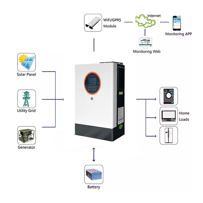 Solar Inverter Parallel Working Solar Inverter Application
