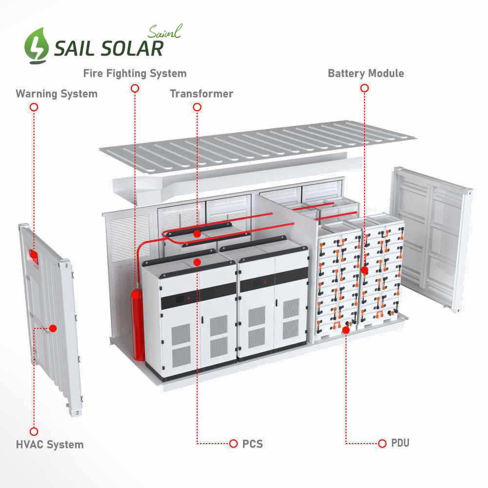Lithium Battery Energy Storage Container