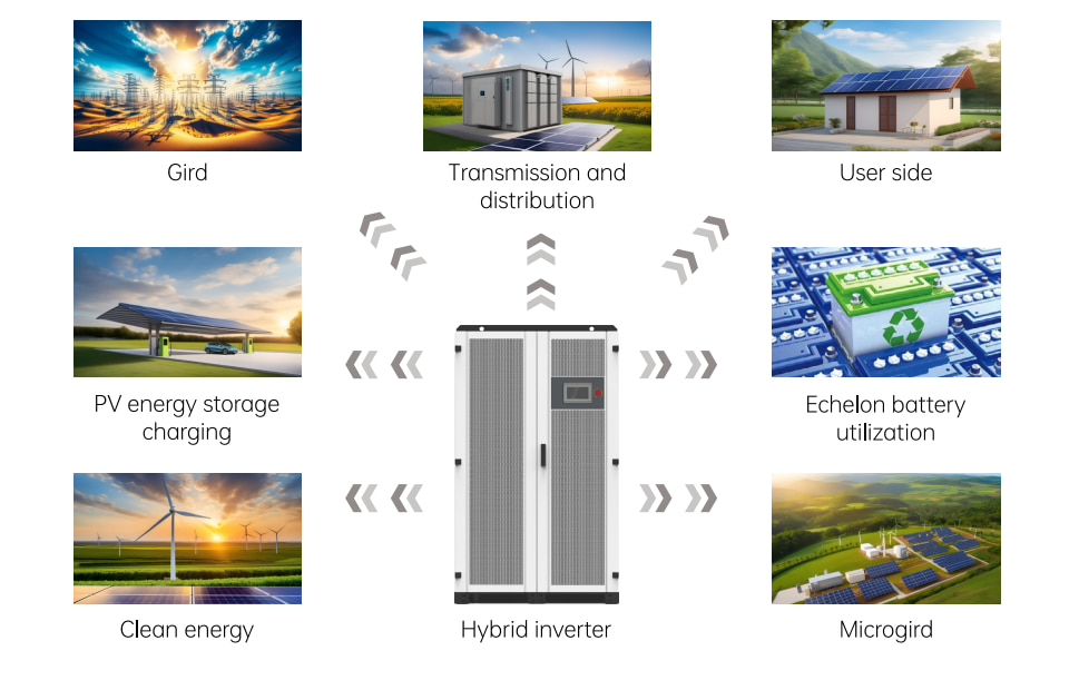 Commercial Use Solar Inverter