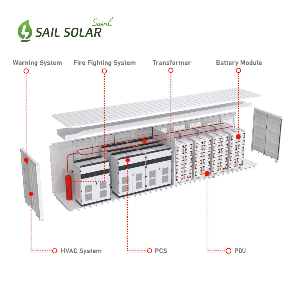 1MWH Battery Container