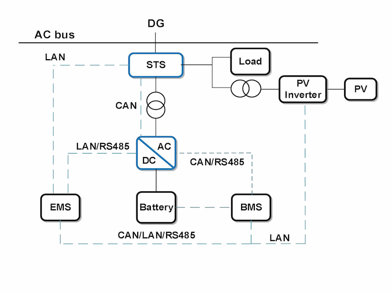 Lithium Battery Energy Storage Container